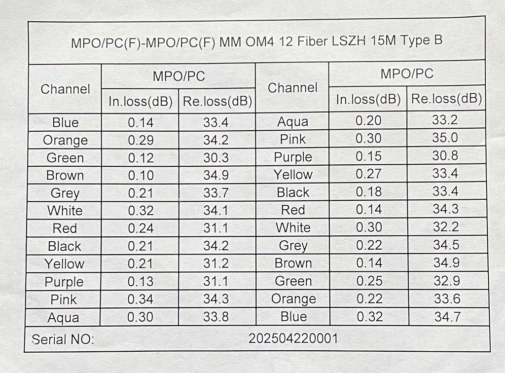 15M OM4 MPO Multimode Fiber